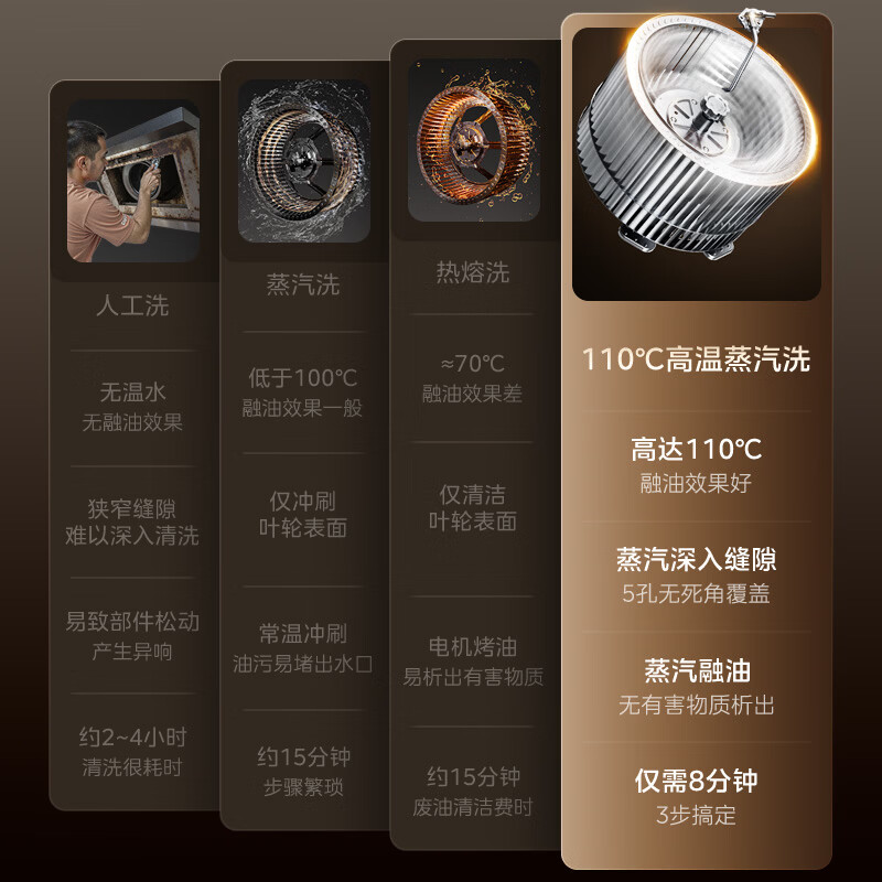 美的CXW-140-AK9 D油烟机图片