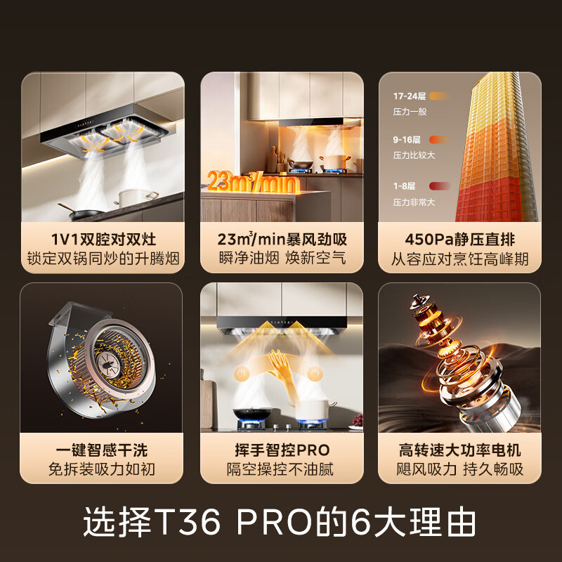 美的T36 PRO油烟机图片