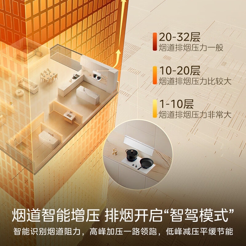 美的AK7 PRO-W+Q529L-W油烟机图片