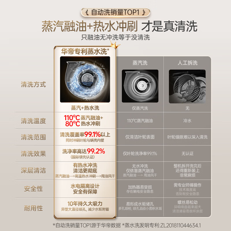 华帝CXW-200-i11S66W油烟机图片