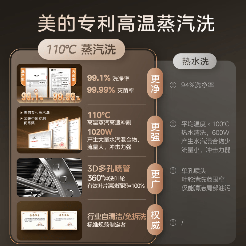美的CXW-140-AK9 T油烟机图片