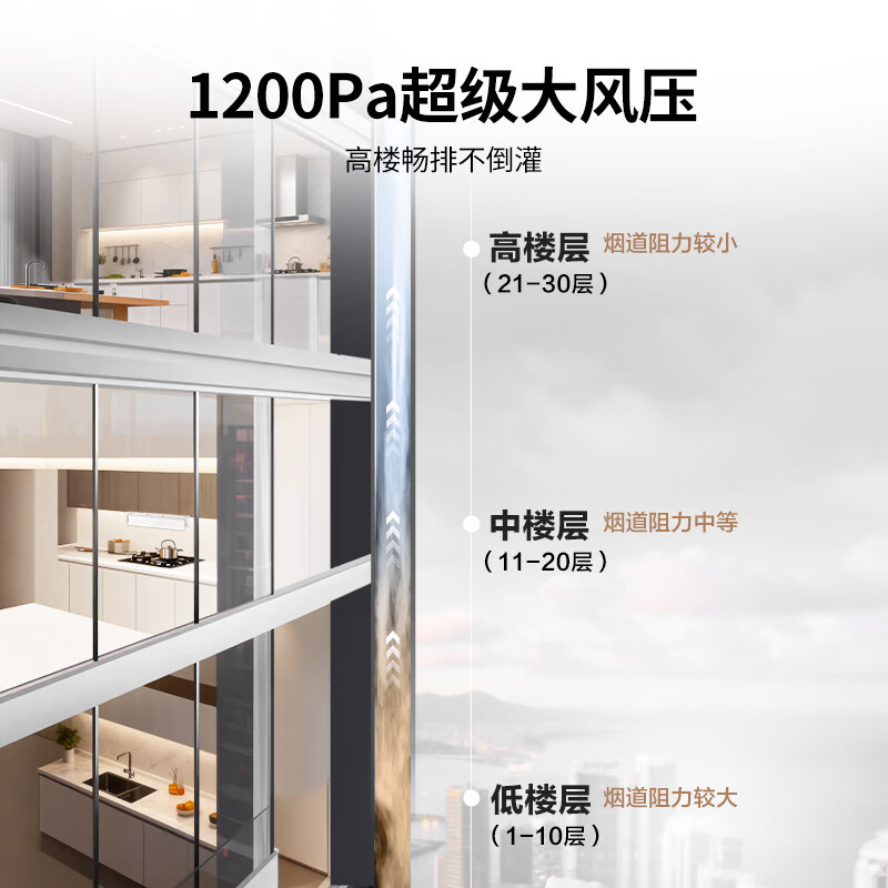 统帅V1G油烟机图片