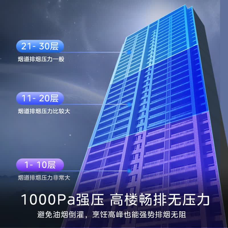 美的AK5 PRO+AK11油烟机图片