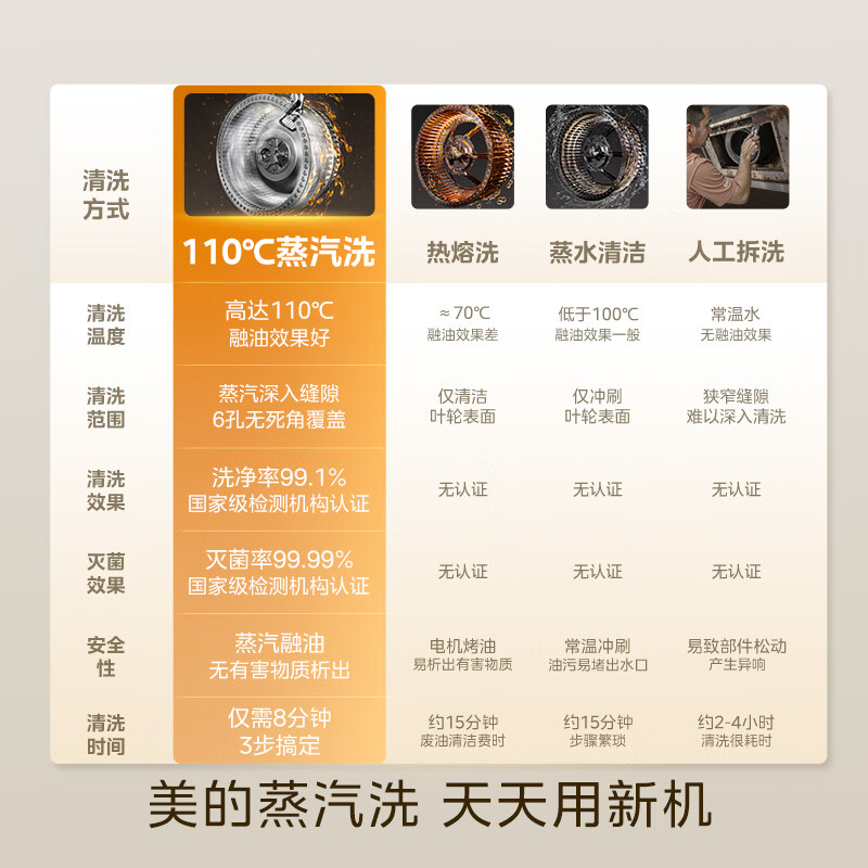 美的AK7 PRO-W+Q529L-W油烟机图片