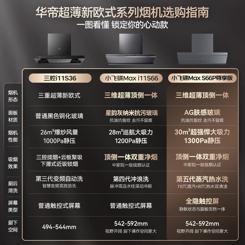 华帝S36+123D油烟机图片
