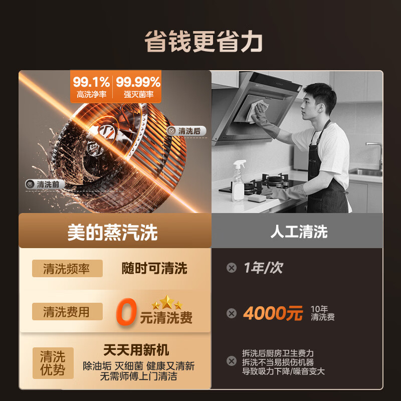 美的CXW-140-AK9 T油烟机图片