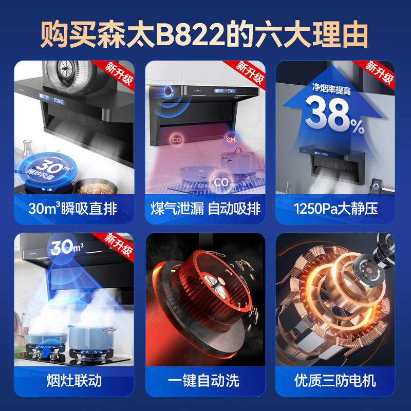 森太CXW-260-B822BGL油烟机图片