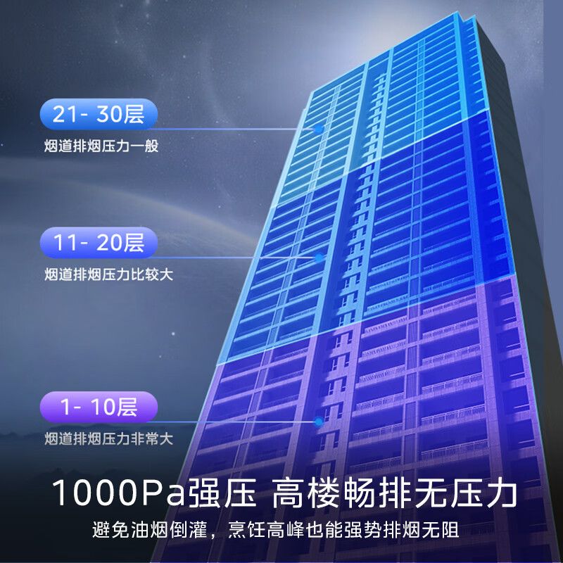 美的AK5 PRO+QD52油烟机图片