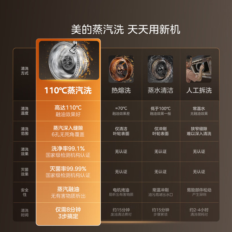 美的AK9 PRO+QD529油烟机图片