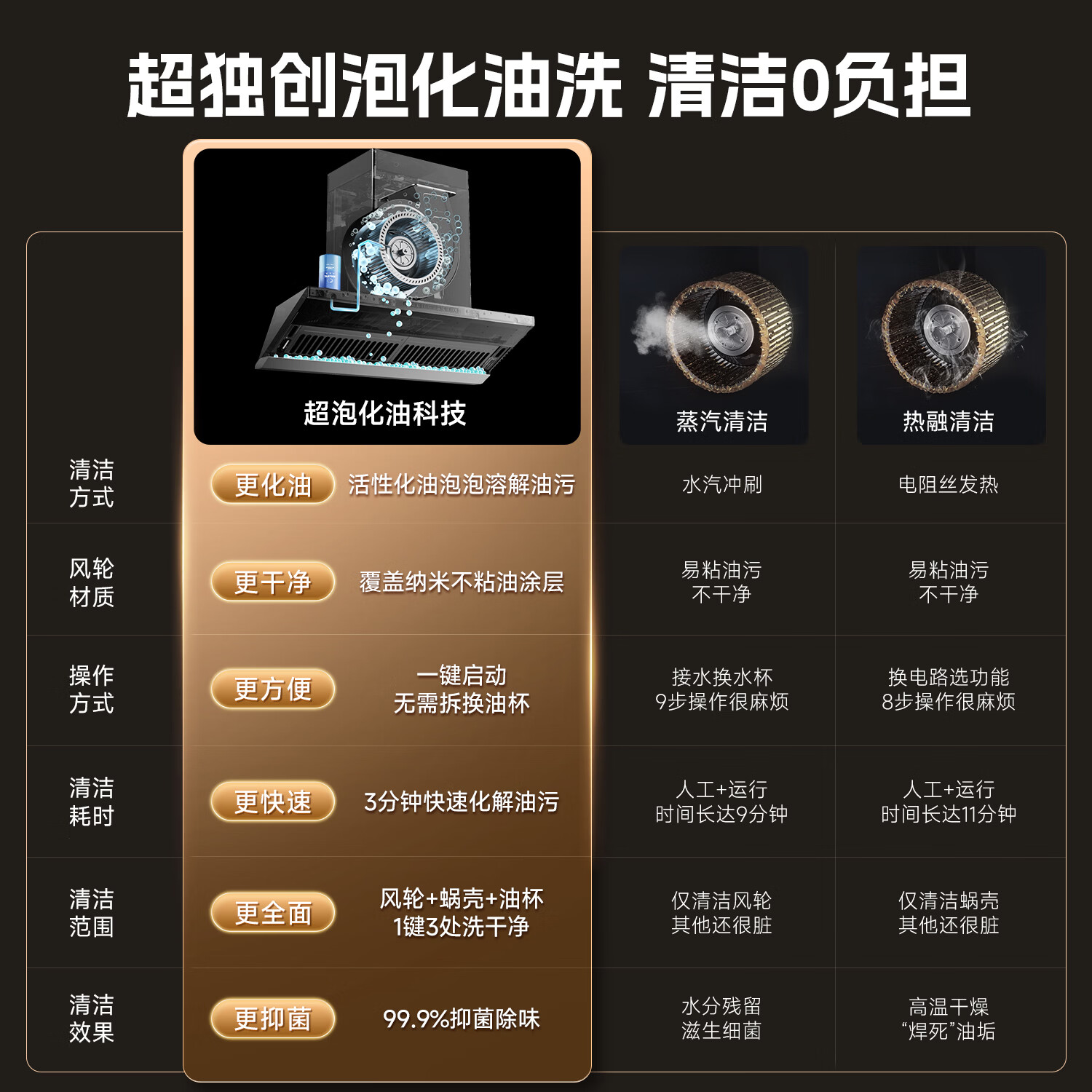 万家乐J10Pro油烟机图片