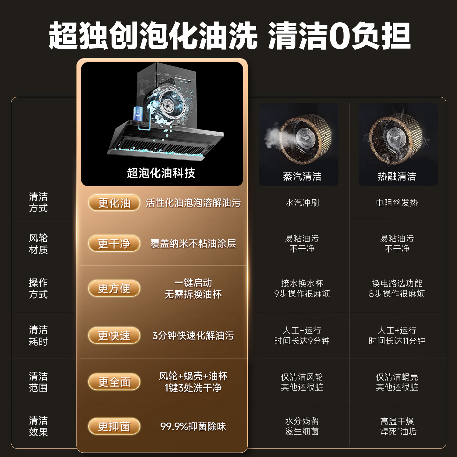 万家乐J10Pro+C9R1+R9Max油烟机图片