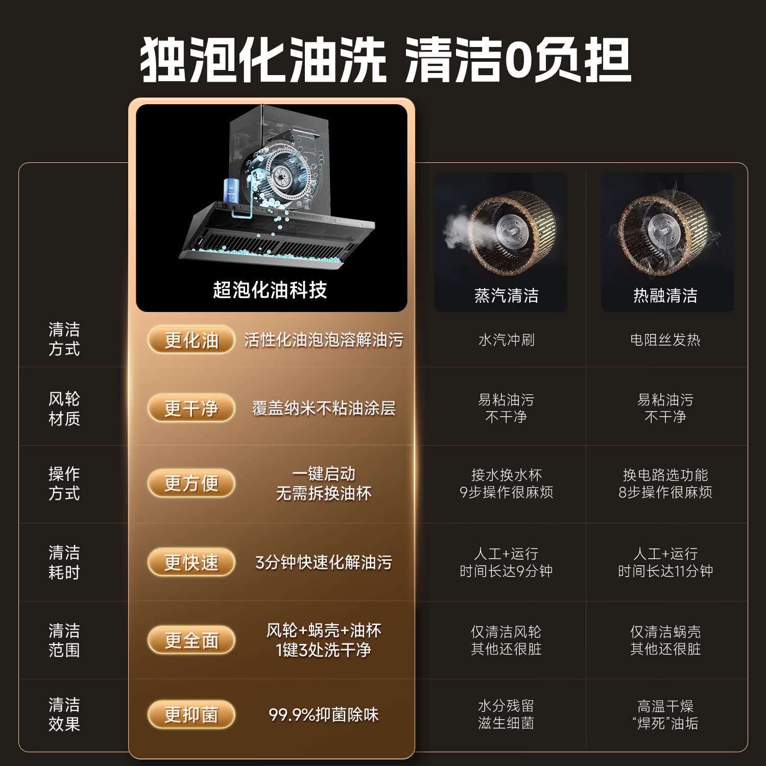 万家乐J10Max+K9Pro+S9Max油烟机图片