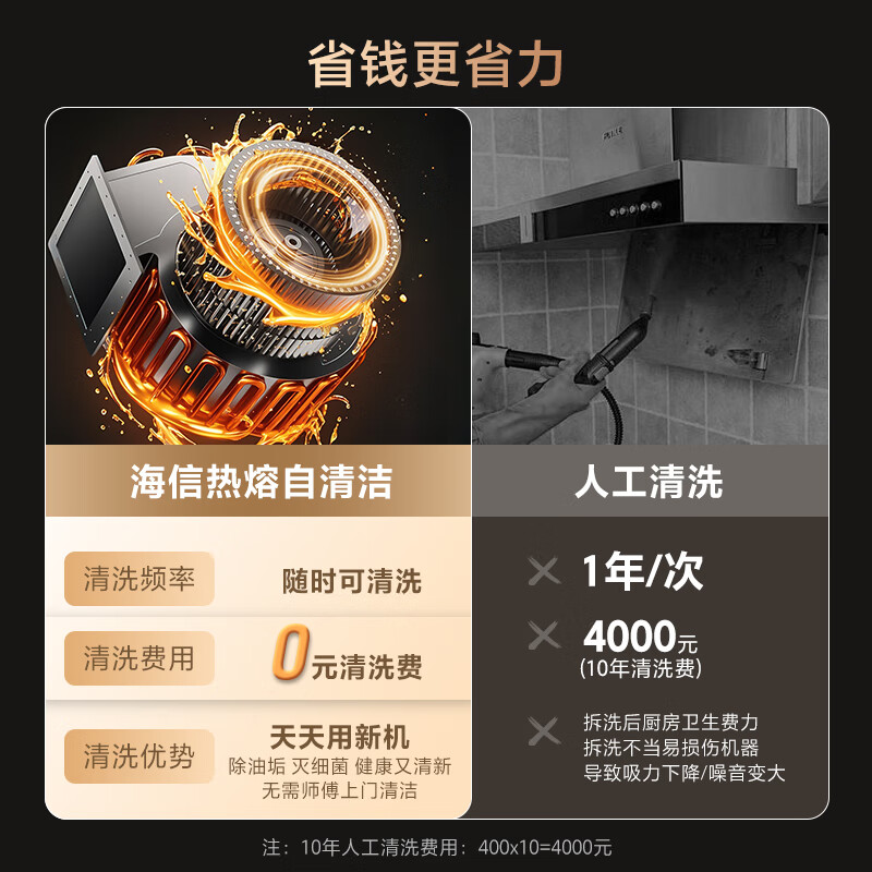 海信S2Pro油烟机图片