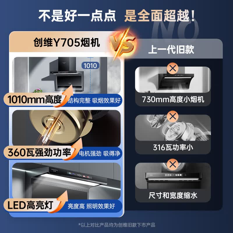创维Y705油烟机图片