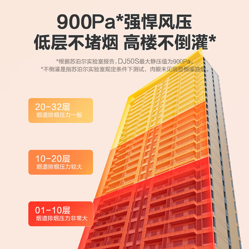 苏泊尔DJ50S油烟机图片