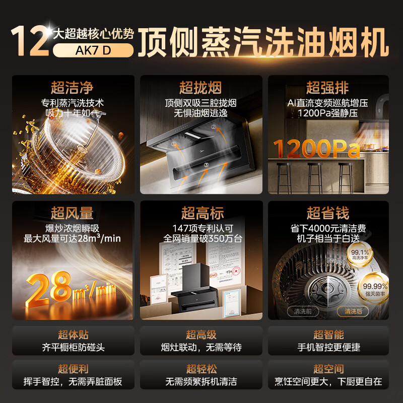 美的CXW-140-AK7 D油烟机图片
