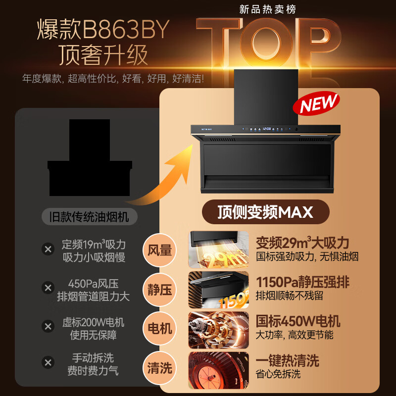 森太CXW-450-B863BY油烟机图片