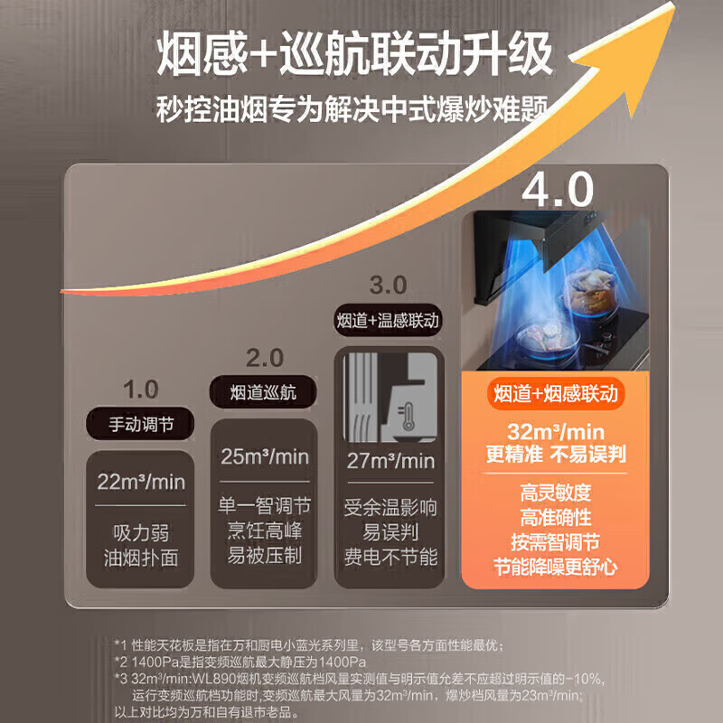 万和WL890+S5L55油烟机图片