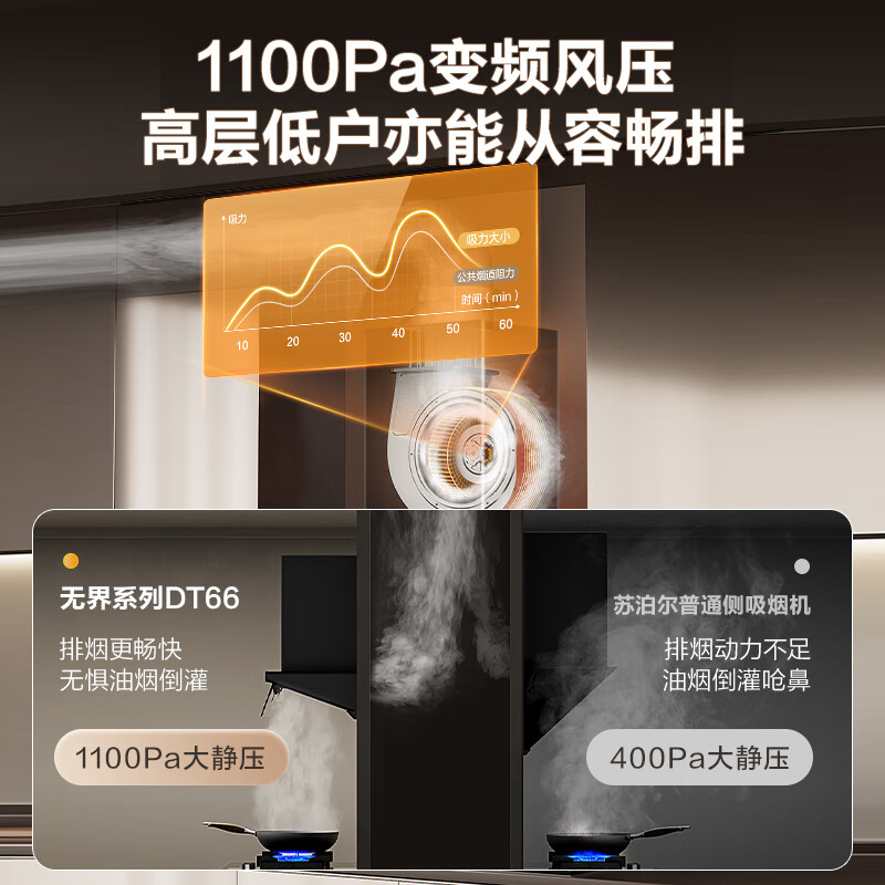 苏泊尔DT66+DG1pro油烟机图片