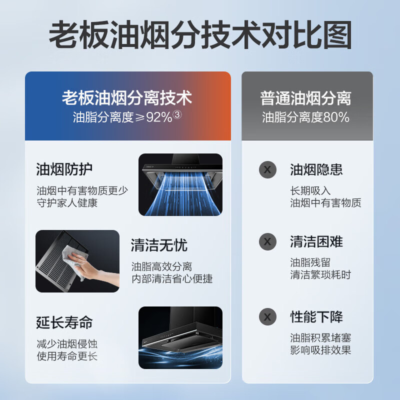 老板60A0+20B2A油烟机图片
