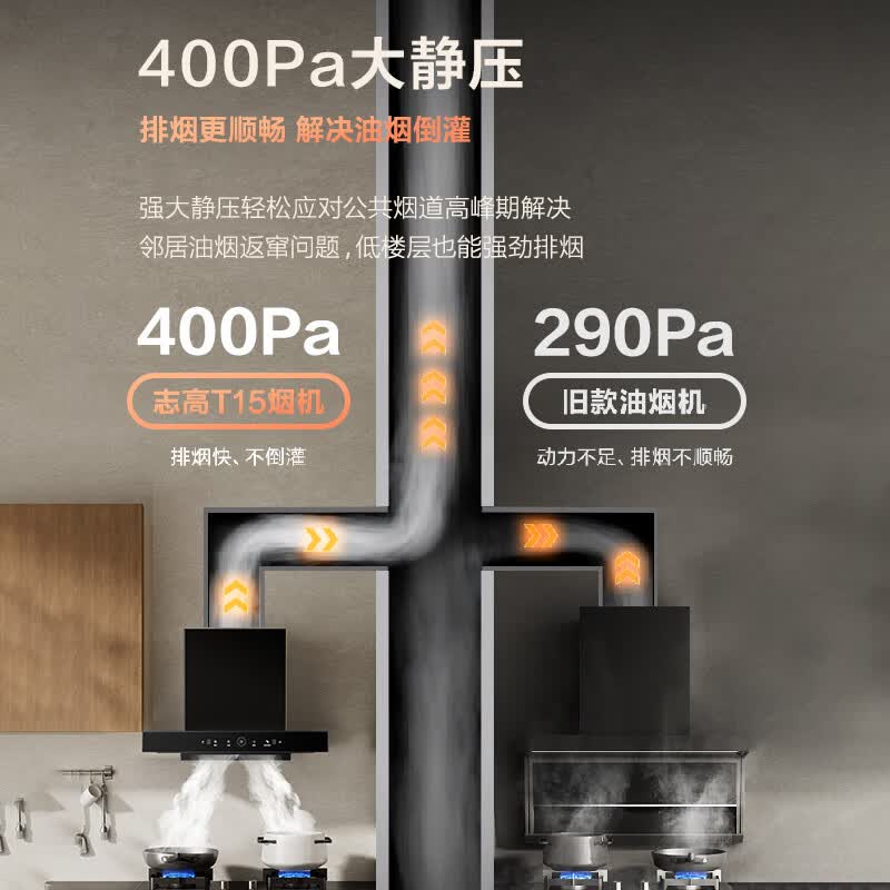 志高T15油烟机图片