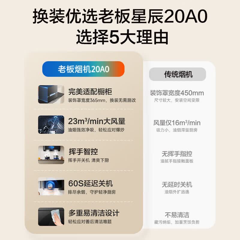 老板20A0+20B1A油烟机图片
