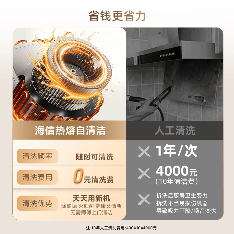 海信S2ProW油烟机图片
