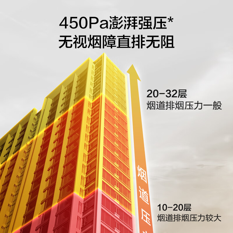 苏泊尔DJ11油烟机图片
