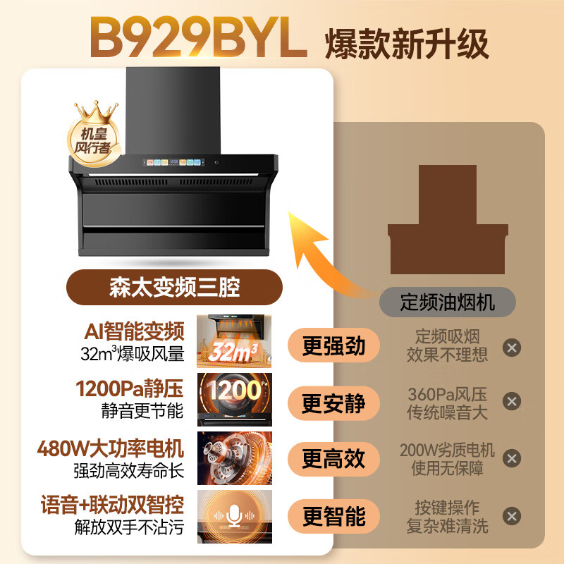 森太CXW-480-B929BYL油烟机图片