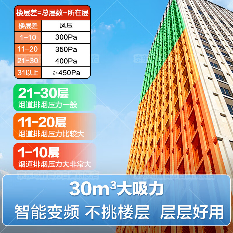 海尔EC739UD油烟机图片