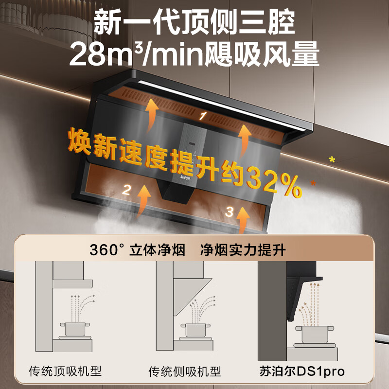 苏泊尔DS1pro油烟机图片