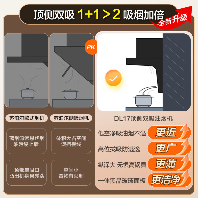 苏泊尔DL17油烟机图片