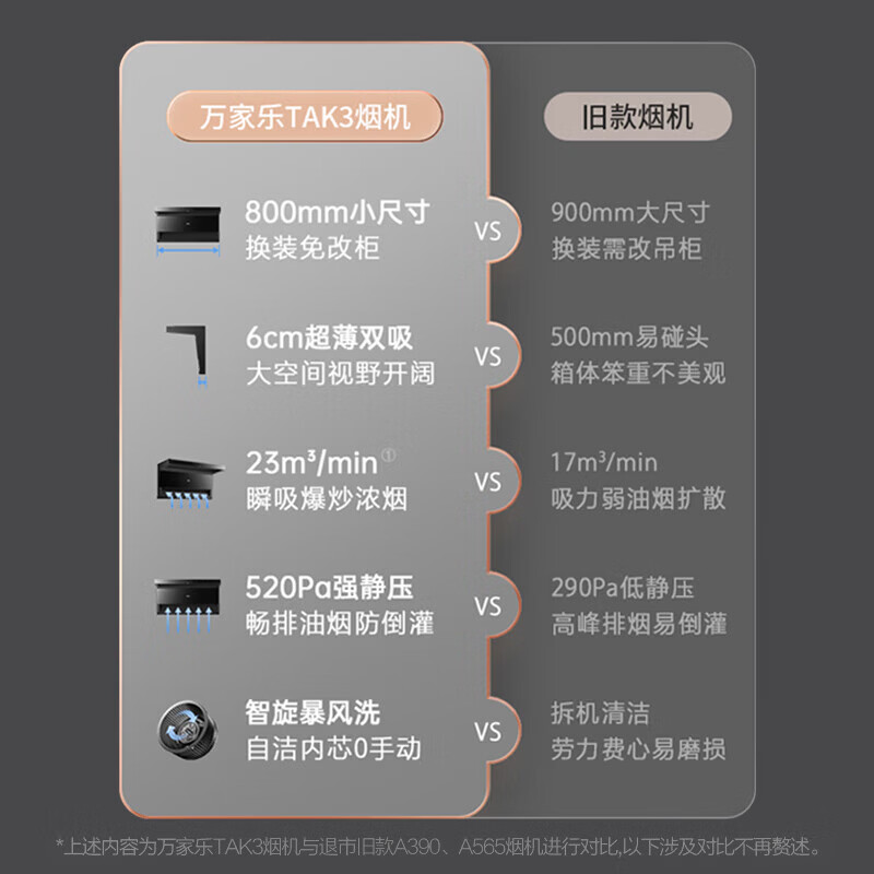 万家乐TAK3+C2R1油烟机图片