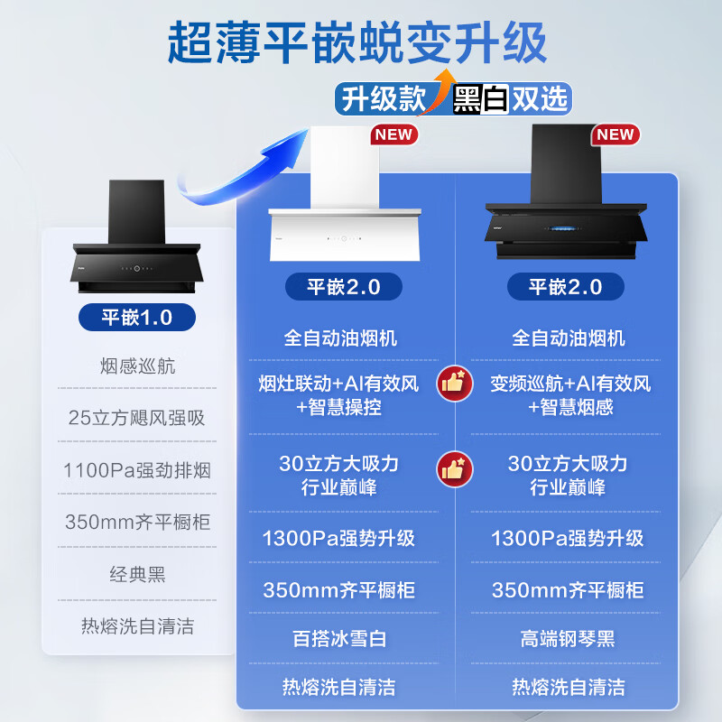海尔EC936UD白油烟机图片