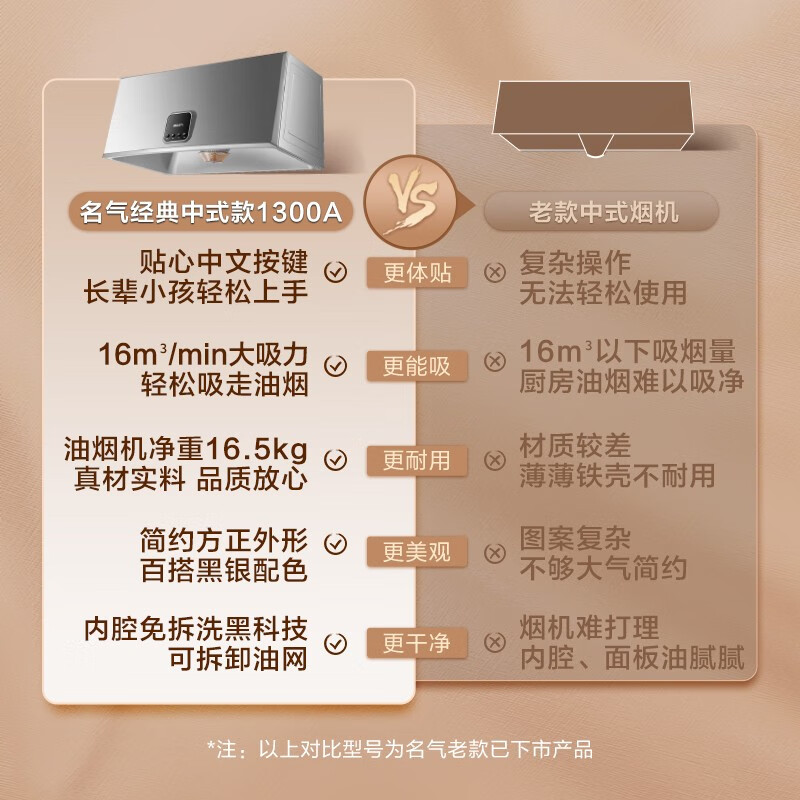 名气1300A油烟机图片