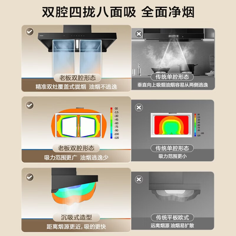 老板E1L+E2P油烟机图片
