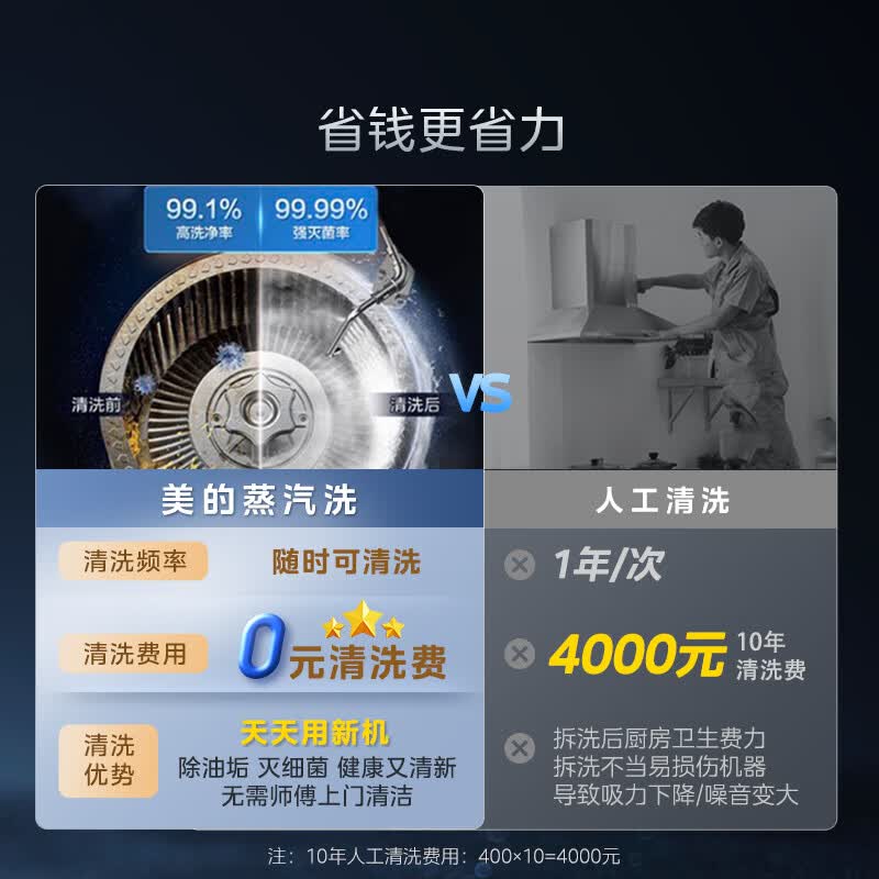 美的AK5 PRO+QD529油烟机图片