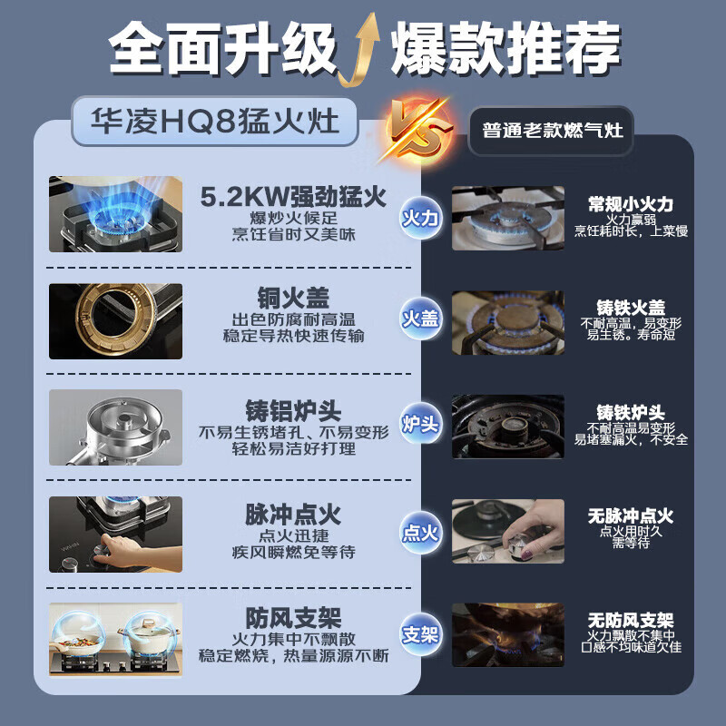 华凌H3S+HQ8液油烟机图片