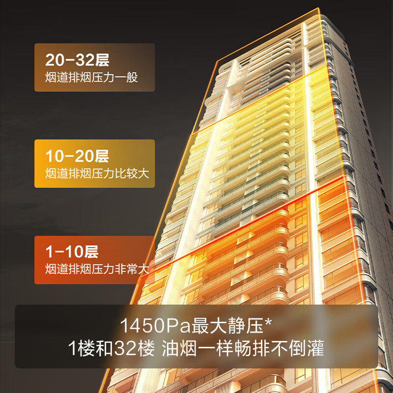 方太V1S-G油烟机图片