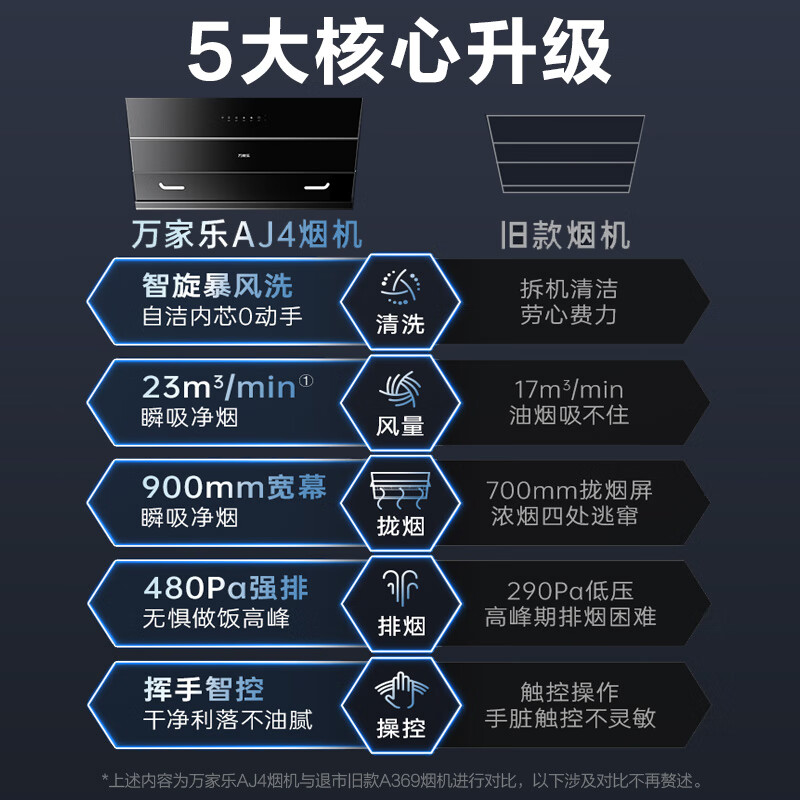 万家乐AJ4+AY4C油烟机图片