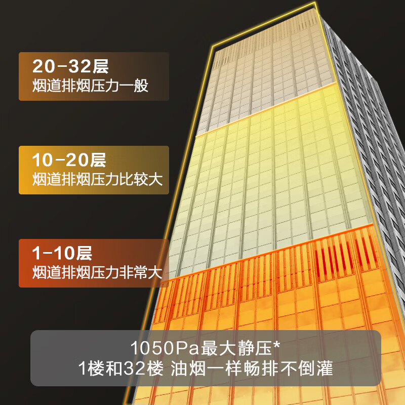 老板60A8S油烟机图片