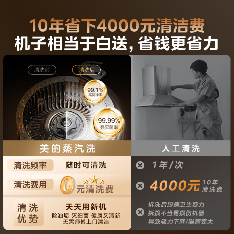 美的CXW-140-AK7 D油烟机图片