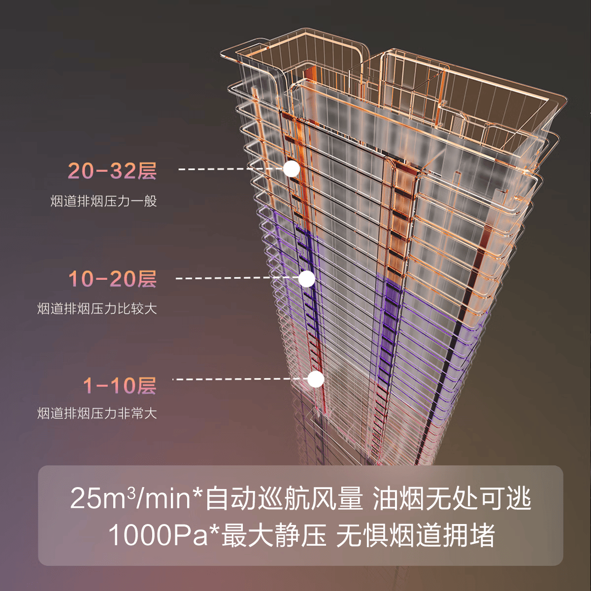 方太F3-G油烟机图片