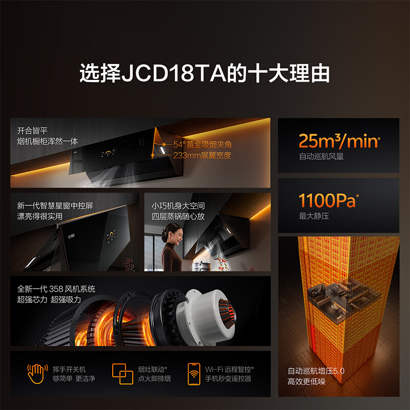 方太JCD18TA油烟机图片
