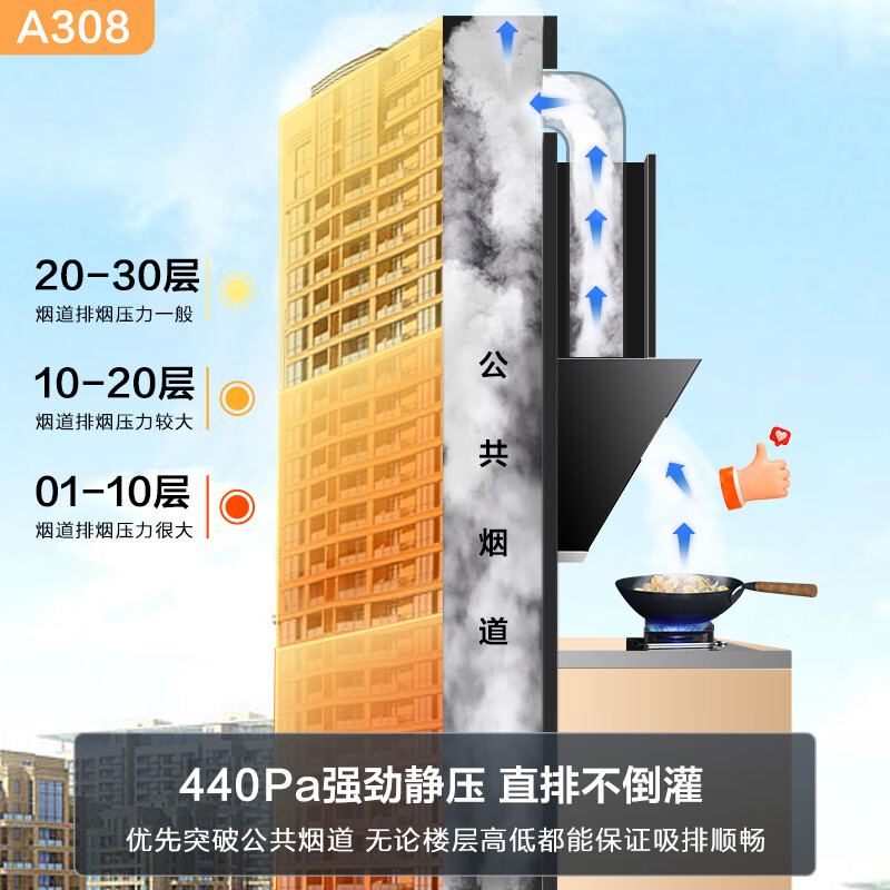 名气A308+6205B油烟机图片
