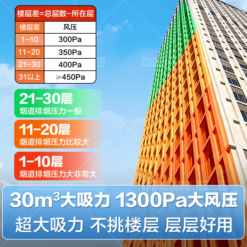 海尔ET937UD油烟机图片