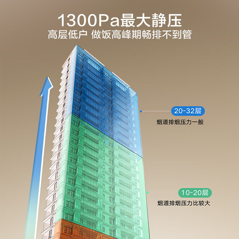 老板E1L+5B0X1油烟机图片
