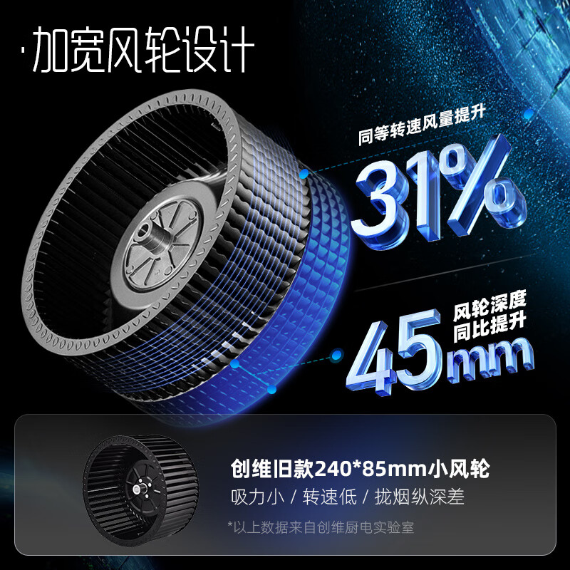 创维Y1H+Z50BS-1S油烟机图片