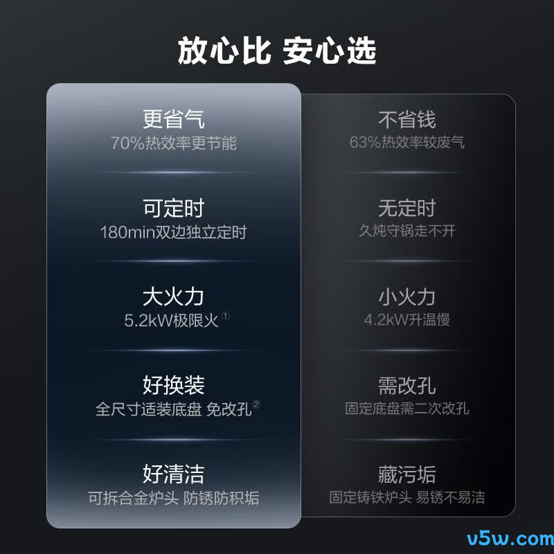 苏泊尔JZT-Z-Z7pro天然气灶然气灶图片