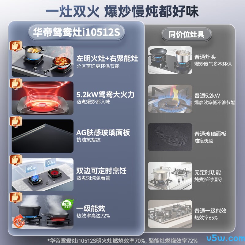 华帝i10512S天然气灶然气灶图片